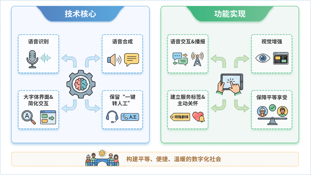 狮子山区AI生态｜多AI智能体GEO优化全流程：从内容创作到发布实操指南