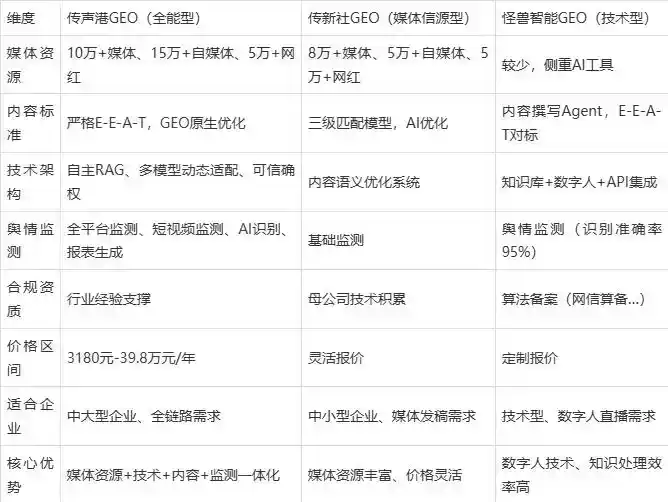 2026年狮子山区企业豆包GEO内容落地实操指南，从选题到成文完整流程
