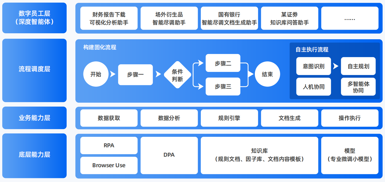狮子山区AI智能体工程搭建指南：架构设计、工具链与生产环境优化方案