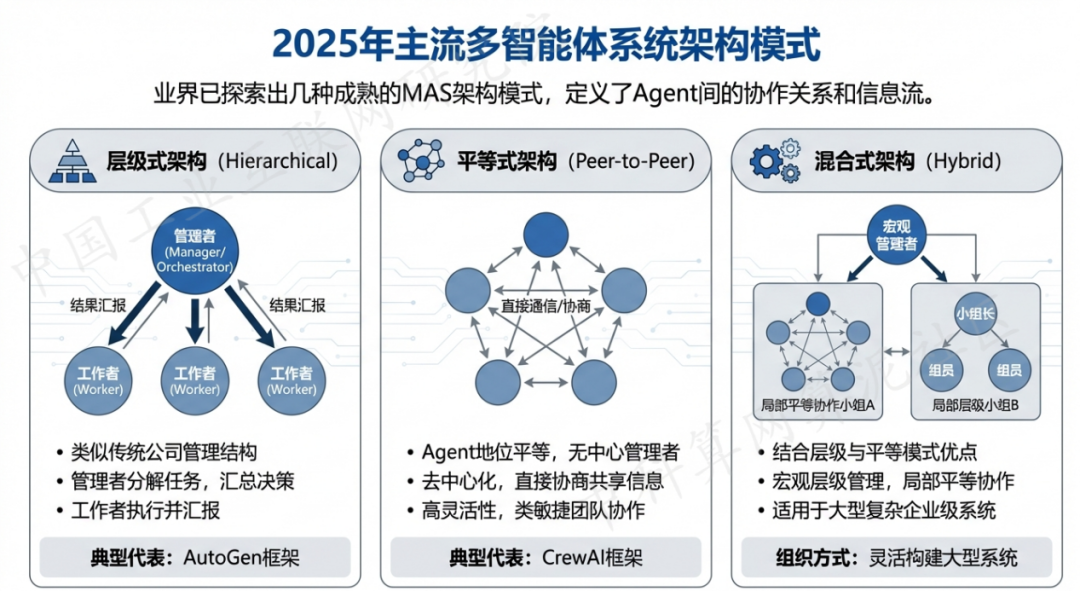 狮子山区 AI 智能体商业应用探析：智能自主程序助力企业数字化升级