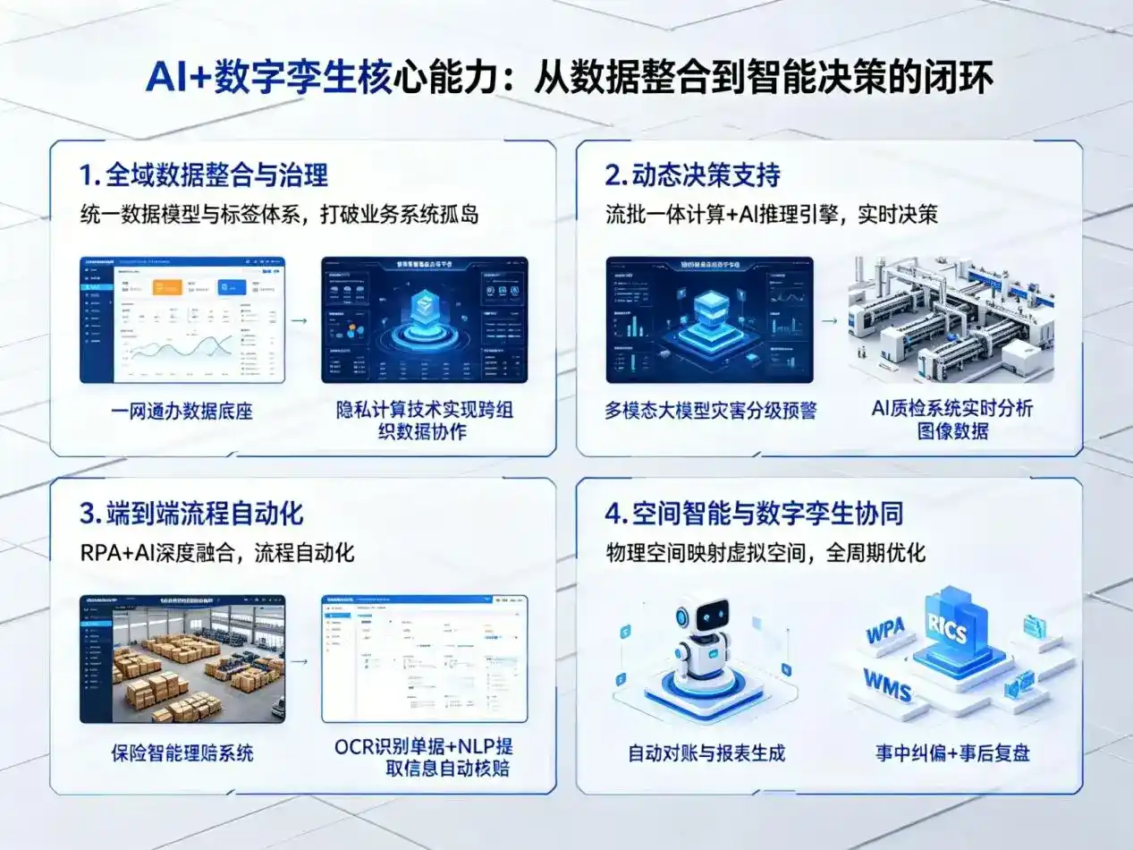 AI大模型落地优化服务｜解决狮子山区企业大模型响应慢、输出不准、成本偏高问题