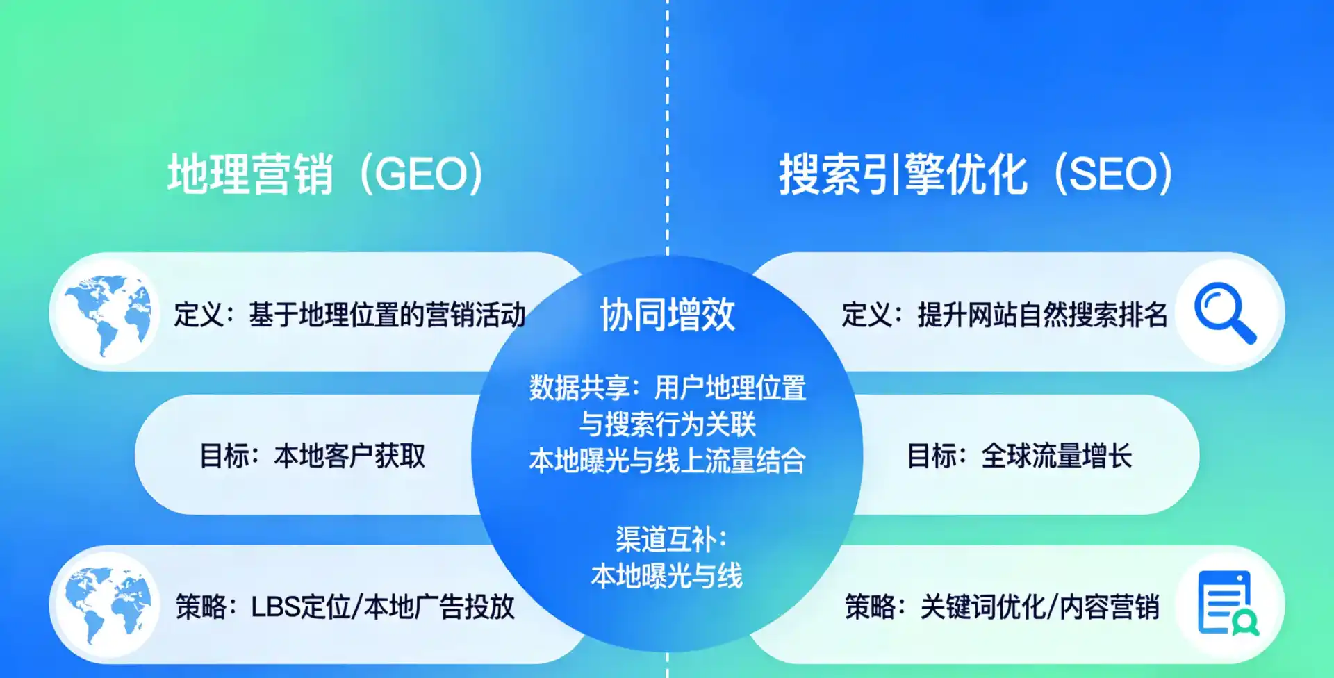 立足狮子山区，从用户需求与流量逻辑，解读GEO优化的落地价值与应用前景