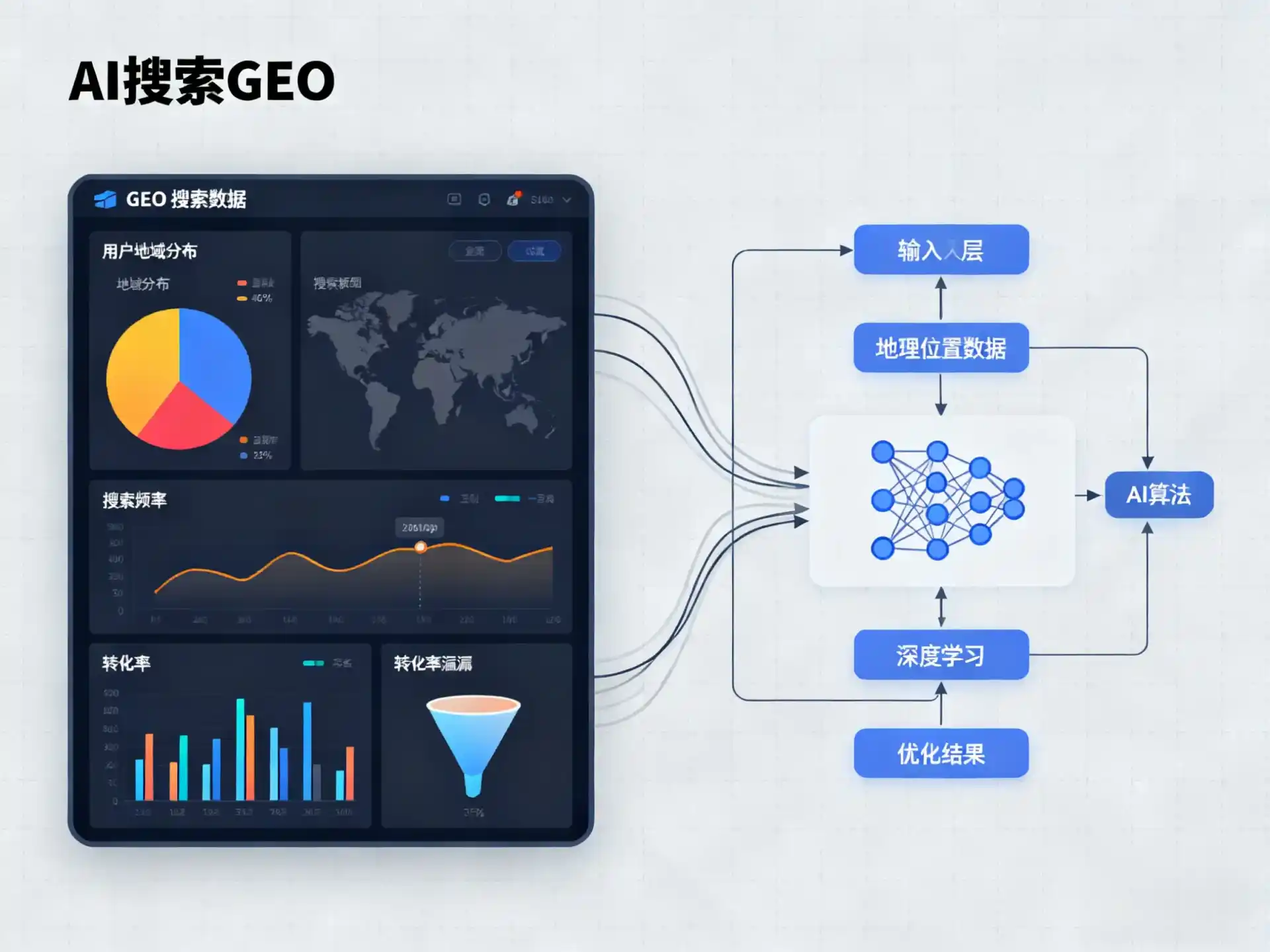 狮子山区GEO优化服务商该如何筛选？生成式引擎优化行业实践观察